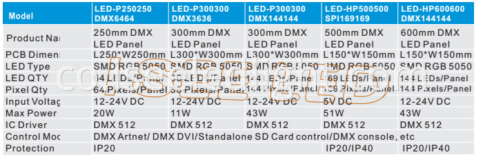 Dynamic dmx led panel light model 2